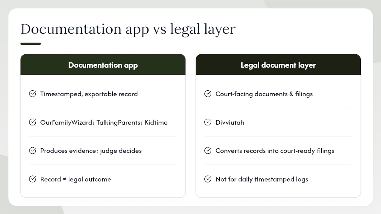 The part most co-parenting app guides skip — overview diagram