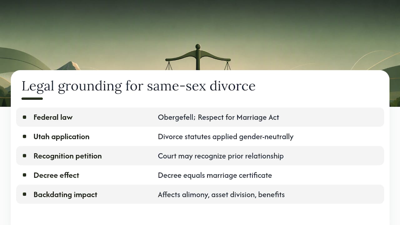 How same-sex divorce in Utah is legally grounded — overview diagram