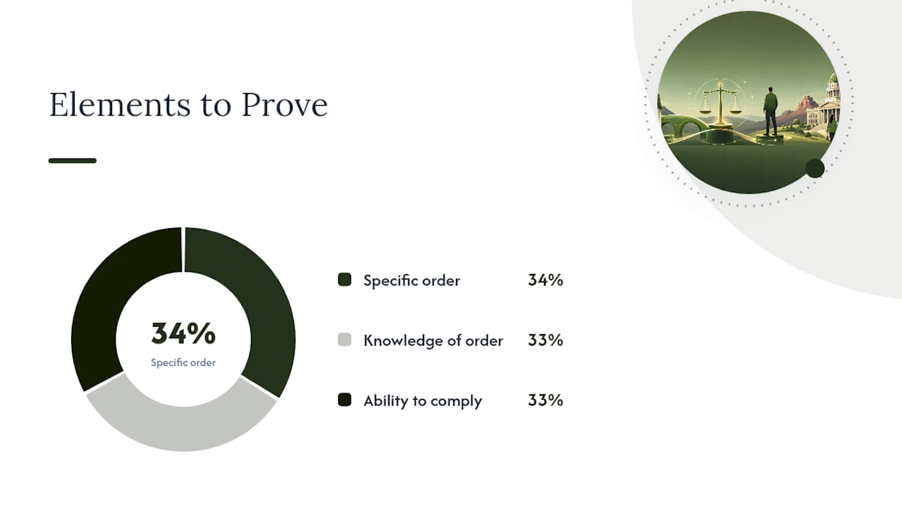 What you must prove — and the evidence that wins the hearing — overview diagram