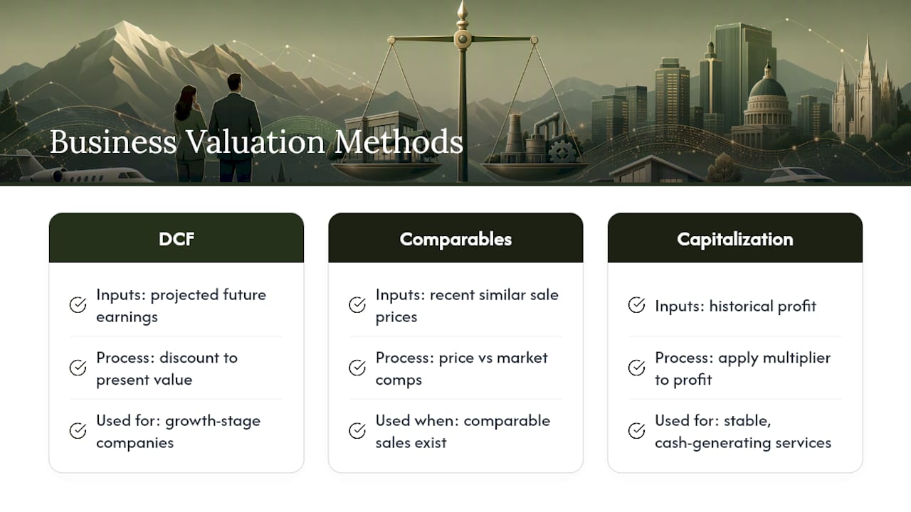 Diagram of business valuation methods comparison